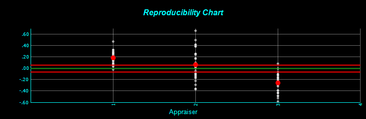 库得克质量管理方法论之MSA专题——（四）偏倚分析（单设备多零件多评价人）